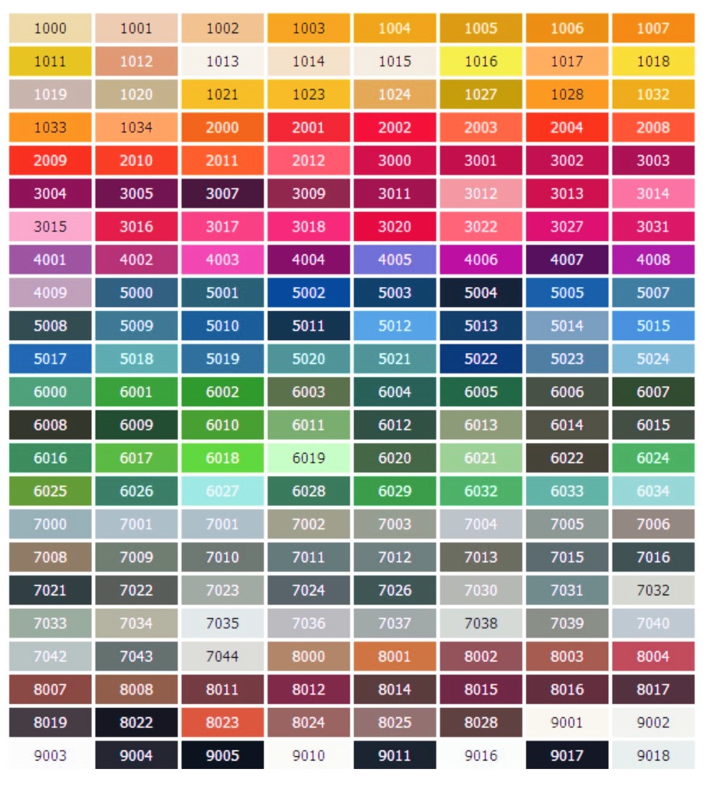 جدول رنگ های صنعتی RAL
